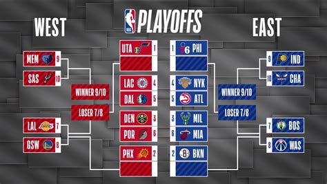 nba 2021 playoffs bracket